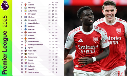 Dominasi Poin Arsenal Ungguli Liverpool Sepanjang Tahun 2025