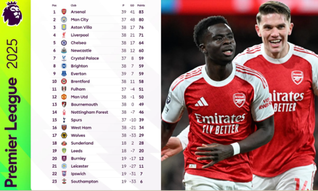 Dominasi Poin Arsenal Ungguli Liverpool Sepanjang Tahun 2025