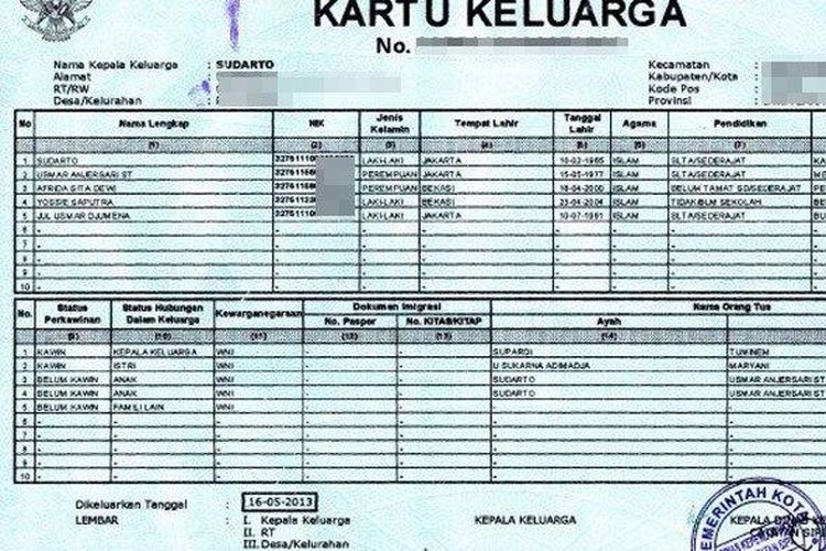 Data Kependudukan Yang Larang Penggunaan Gelar